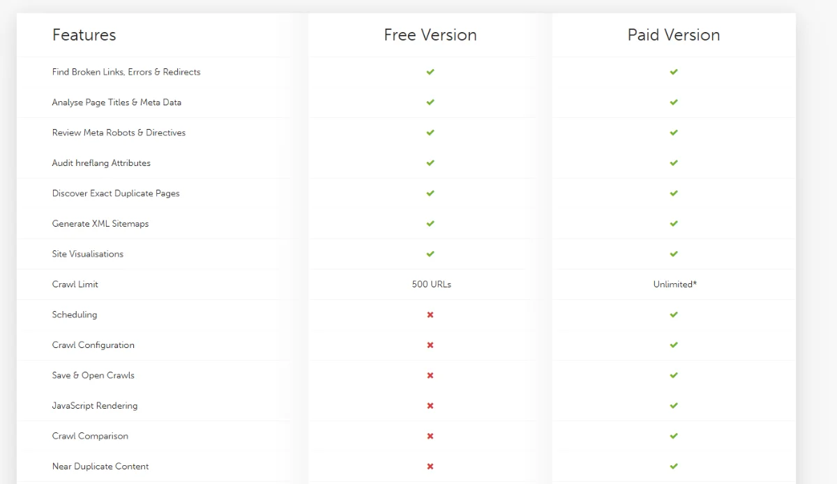 [Comparatif Screaming Frog Free vs Licence]