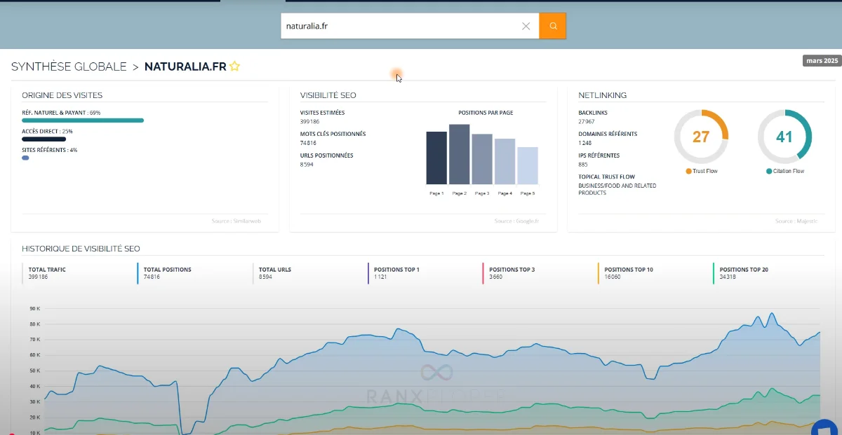 [Dashboard Ranxplorer trafic SEO]