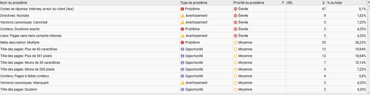 [Comparatif Screaming Frog vs Semrush]