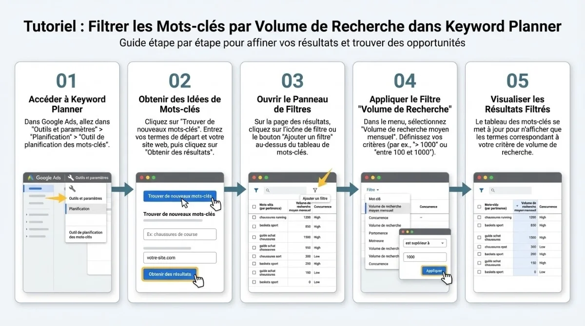 Tutoriel filtrage mots-clés Keyword Planner